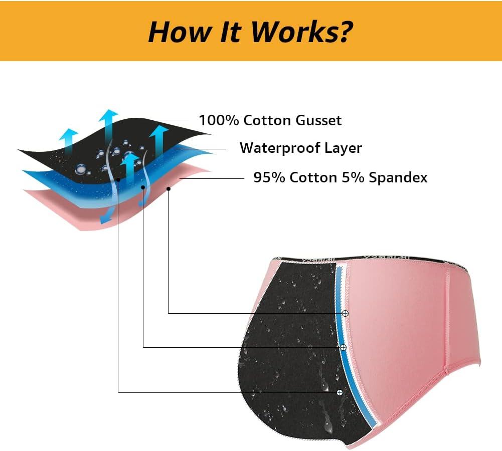 imageINNERSY Period Underwear for Teens Girls Cotton LeakProof Menstrual Panties 3PackRefreshing Blue Pink Polka Dots